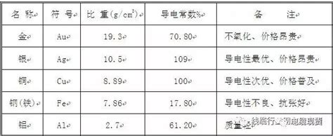 金銀銅鐵錫順序|金屬列表